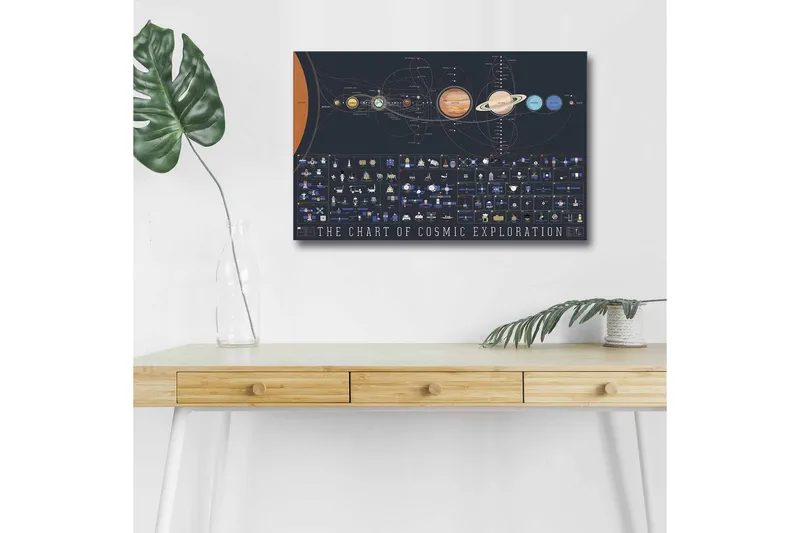 Lærredstryk med LED-belysning - Kosmisk udforskningsdiagram med planeter og rumfartøjer, Mørkeblå / Orange / Gul