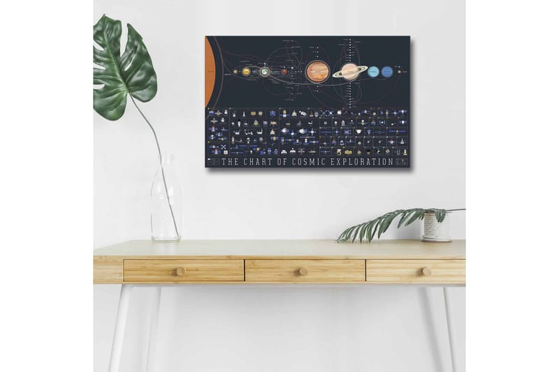 Lærredstryk med LED-belysning - Kosmisk udforskningsdiagram med planeter og rumfartøjer, Mørkeblå / Orange / Gul