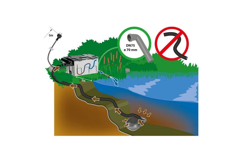 Gravitationsfilter Heissner Sæt Pumpe UVC 16000L - Have - Udendørs miljø - Havedekoration - Damme & springvand