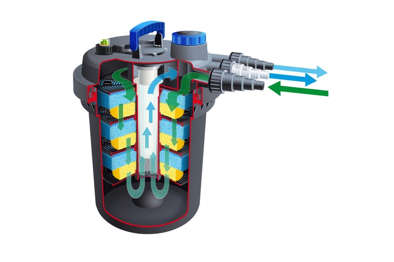 Ubbink damfilter BioPressure 18000 18 W - Sort - Have - Udendørs miljø - Havedekoration - Damme & springvand