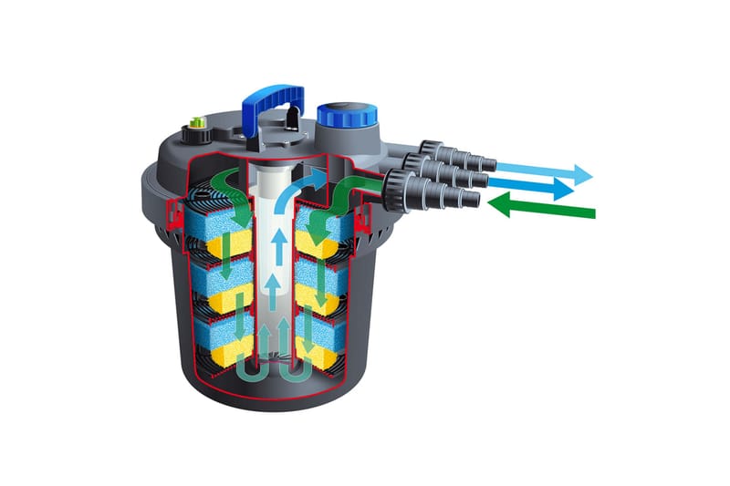 Ubbink damfiltersæt BioPressure 10000 Plus 1355417 - Damme & springvand