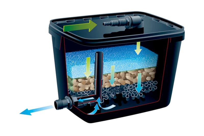 Ubbink havedamsfilter FiltraPure 4000 26 l 1355967 - Sort - Have - Udendørs miljø - Havedekoration - Damme & springvand