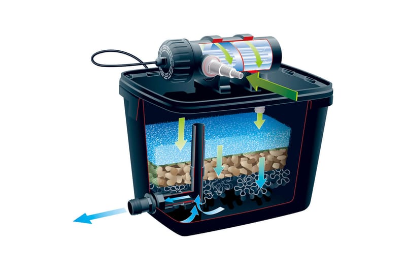 Ubbink havedamsfilter FiltraPure 4000 26 l 1355967 - Sort - Have - Udendørs miljø - Havedekoration - Damme & springvand