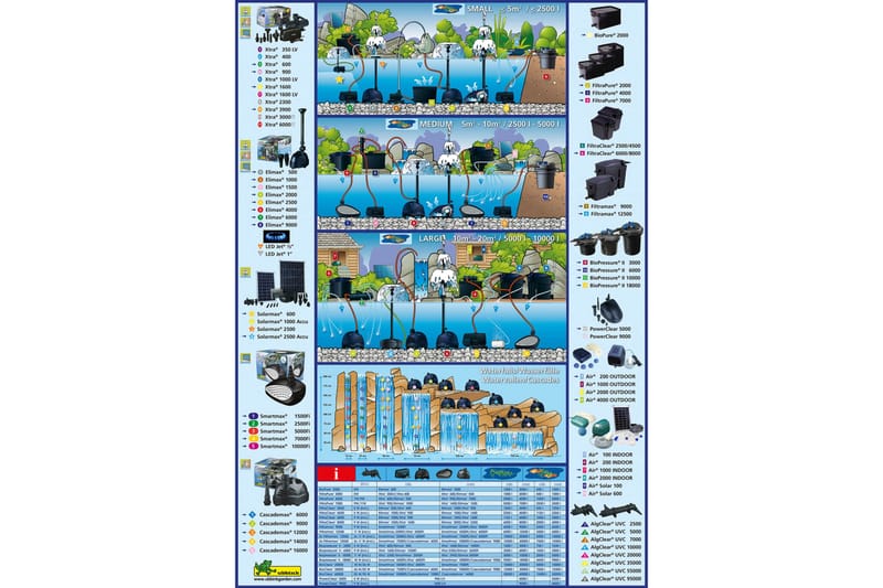 Ubbink havedamsfilter FiltraPure 4000 26 l 1355967 - Sort - Have - Udendørs miljø - Havedekoration - Damme & springvand