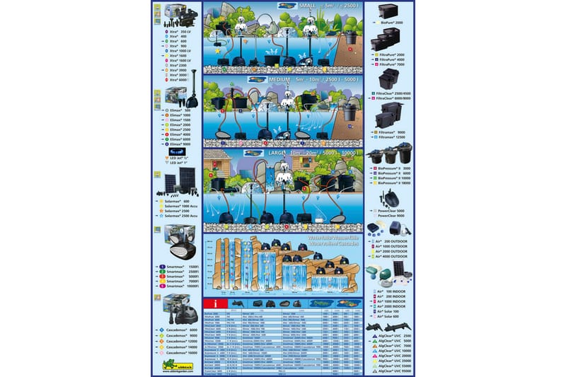 Ubbink springvandspumpe Elimax 500 1351300 - Sort - Have - Udendørs miljø - Havedekoration - Damme & springvand