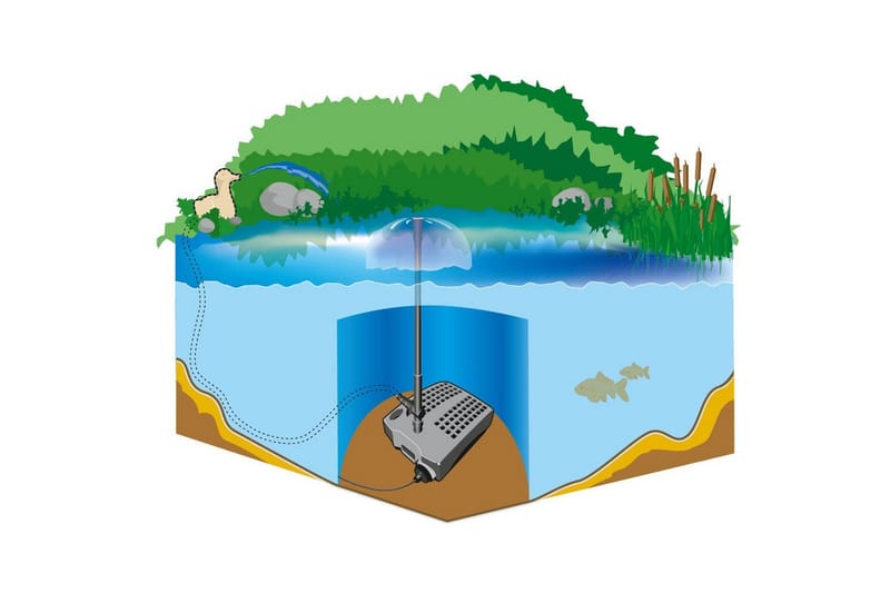 Undervandsfilter Heissner Smartline Vandspil UVC - Have - Udendørs miljø - Havedekoration - Damme & springvand