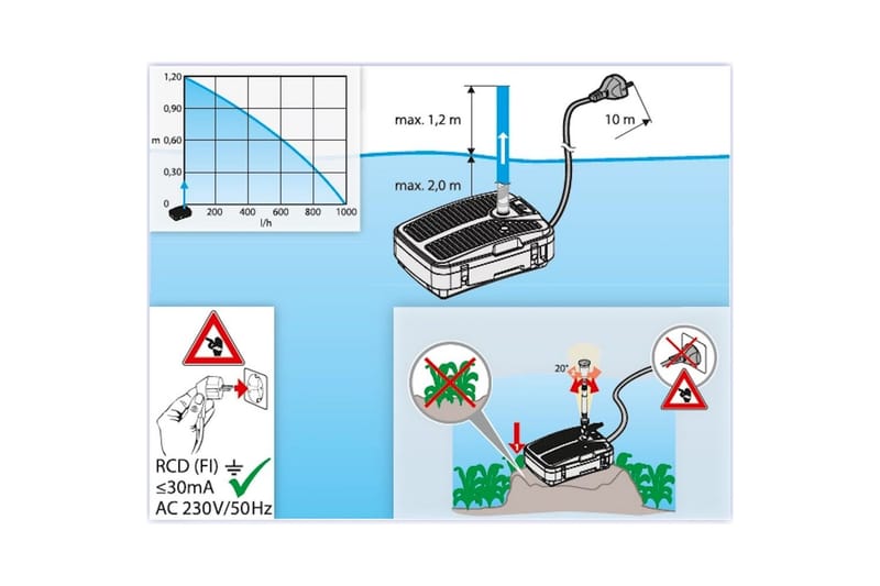 Undervandsfilter Heissner Smartline Vandspil UVC - Have - Udendørs miljø - Havedekoration - Damme & springvand