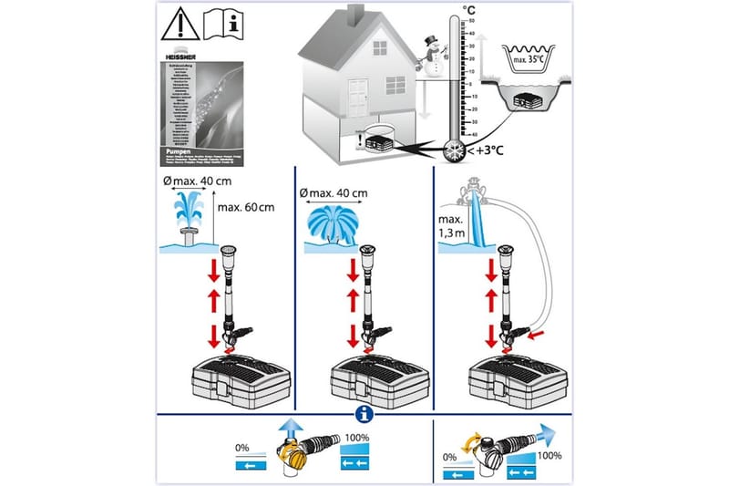 Undervandsfilter Heissner Smartline Vandspil UVC - Have - Udendørs miljø - Havedekoration - Damme & springvand