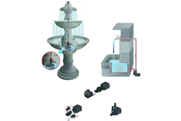 Multifunktionspumpe Heissner Aqua Stark Eco Indoor 700 l/h - Have - Udendørs miljø - Havedekoration - Damme & springvand