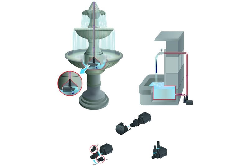 Multifunktionspumpe Heissner Aqua Stark Eco Indoor 700 l/h - Have - Udendørs miljø - Havedekoration - Damme & springvand
