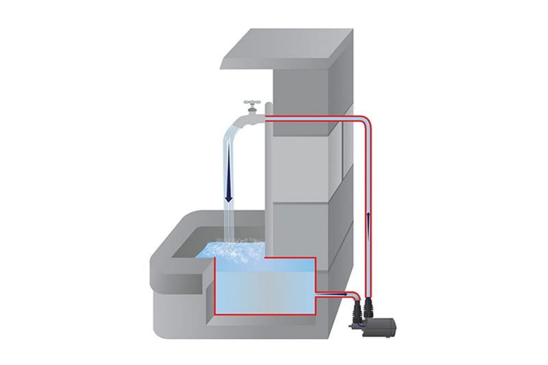 Multifunktionspumpe Heissner Aqua Stark Eco 2.100 l/t - 2.100 l/t - Have - Udendørs miljø - Pumper og vanding - Vandingspumpe & havepumpe