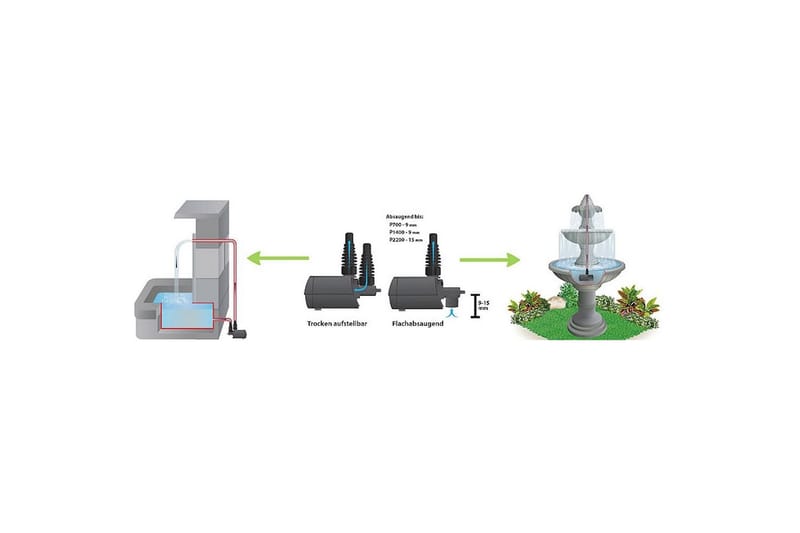 Multifunktionspumpe Heissner Aqua Stark Eco 3.400 l/t - 3.400 l/t - Have - Udendørs miljø - Pumper og vanding - Vandingspumpe & havepumpe