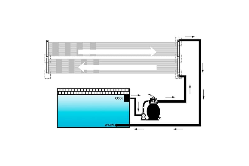 soldrevne varmepaneler 2 stk. 80x310 cm - Poolvarmer - Øvrigt pooltilbehør - Poolvarmepumpe