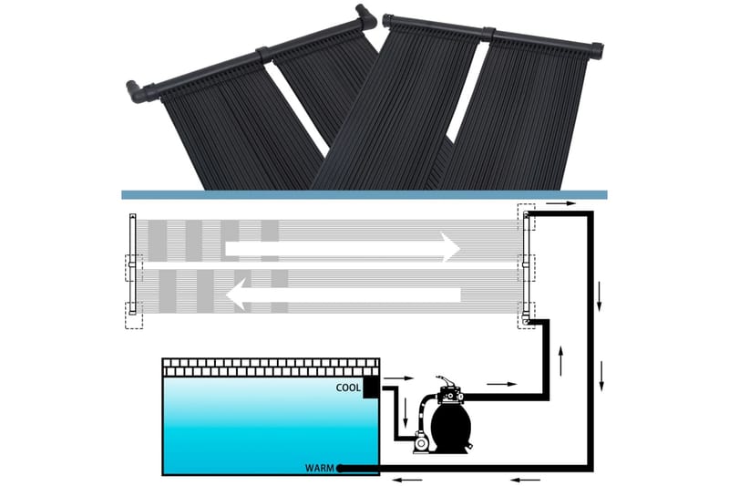 soldrevne varmepaneler 2 stk. 80x310 cm - Poolvarmer - Øvrigt pooltilbehør - Poolvarmepumpe