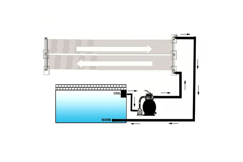 soldrevne varmepaneler til pool 6 stk. 80x620 cm - Poolvarmer - Øvrigt pooltilbehør - Poolvarmepumpe