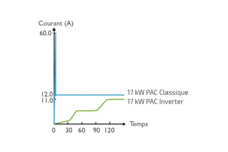 Varmepumpe Planet Pool Vesuvio Inverter 12,5 kW (Max Pool 70 m3) - 12,5 kW (Max Pool 70 m3) - Have - Udendørsbad - Pooltilbehør - Poolvarme - Poolvarmer