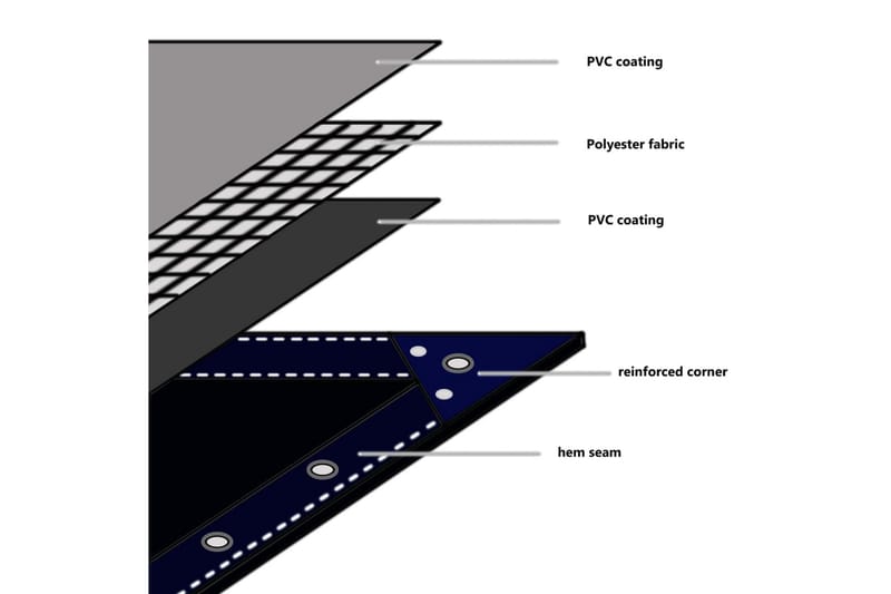 Presenning 650 G/M² 2 X 3 M Hvid - Hvid - Havemøbler - Pudeopbevaring & havemøbelovertræk - Presenning
