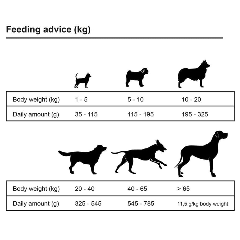 Luksustørfoder Til Hunde Adult Sensitive Lamb & Rice 15 Kg - Havemøbler - Udendørsgruppe - Havesæt