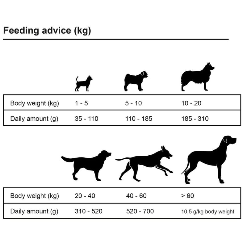 Luksustørfoder Til Hunde Maxi Adult 30 Kg - Havemøbler - Udendørsgruppe - Havesæt