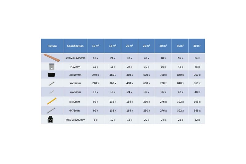 terrassebrædder med tilbehør WPC 20 m² 4 m brun og grå - Brun - Hus & renovering - Byggeri - Gulv, væg & tag - Gulv - Vinylgulv & plastik gulv