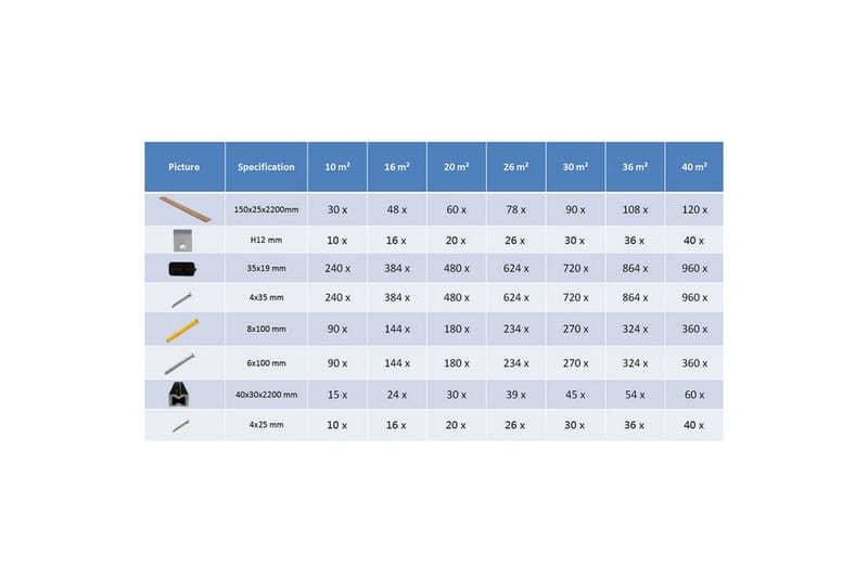 Wpc Terrassebrædder Med Tilbehør 10 M² 2,2 M Grå - Grå - Træflise balkon - Vinylgulv & plastik gulv - Gulvplader & plastikfliser