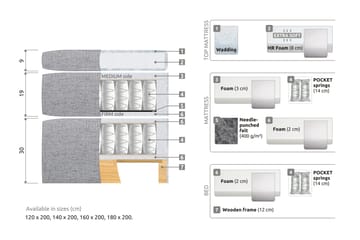 Belda Sengepakke 180x200 Fast - Sort - Møbler - Senge - Komplet sengepakke