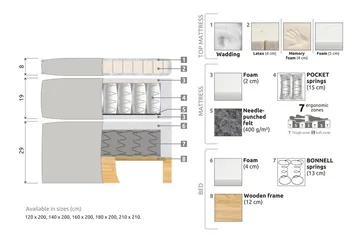 Celine kontinentalseng Komplet komplet seng pakke 210x210 - Beige - Møbler - Senge - Komplet sengepakke