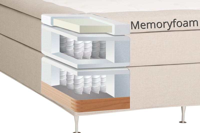 Dolly kontinentalseng 160x200 cm - Beige - Møbler - Senge - Kontinentalsenge