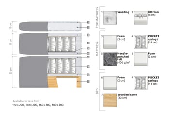 Belda Kontinentalseng 180x200 Fast - Beige - Møbler - Senge - Kontinentalsenge
