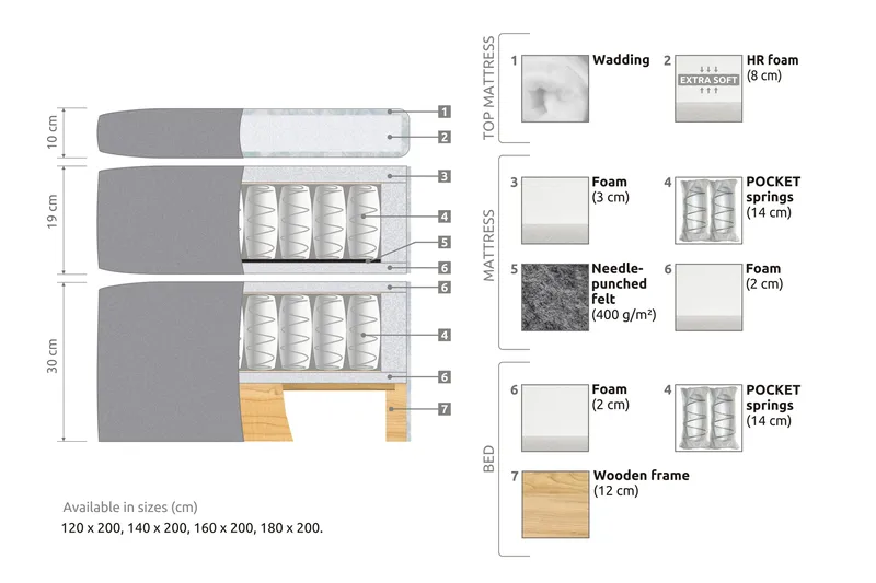 Belda Kontinentalseng 180x200 Fast - Beige - Møbler - Senge - Kontinentalsenge