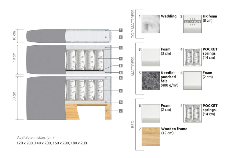 Belda Sengepakke 120x200 Medium - Lysegrå - Komplet sengepakke - Kontinentalsenge