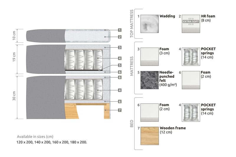 Belda Sengepakke 160x200 Fast - Sort - Komplet sengepakke - Kontinentalsenge - Dobbeltsenge