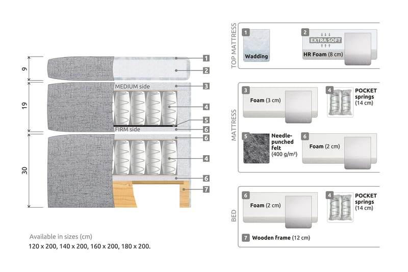 Belda Sengepakke 180x200 Fast/Medium - Beige - Komplet sengepakke - Kontinentalsenge - Dobbeltsenge