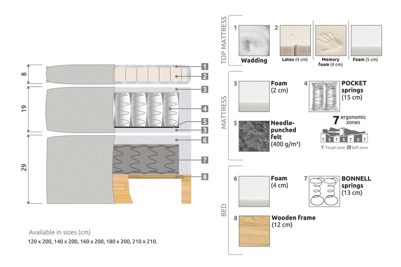 Celine komplet sengepakke Kontinental seng 180x200 Velour - Lyserød - Komplet sengepakke - Kontinentalsenge - Dobbeltsenge