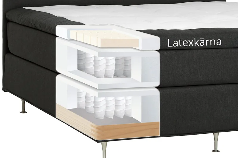 Dolly Kontinentalseng 210x210 Mørkegrå Latex - Møbler - Senge - Kontinentalsenge
