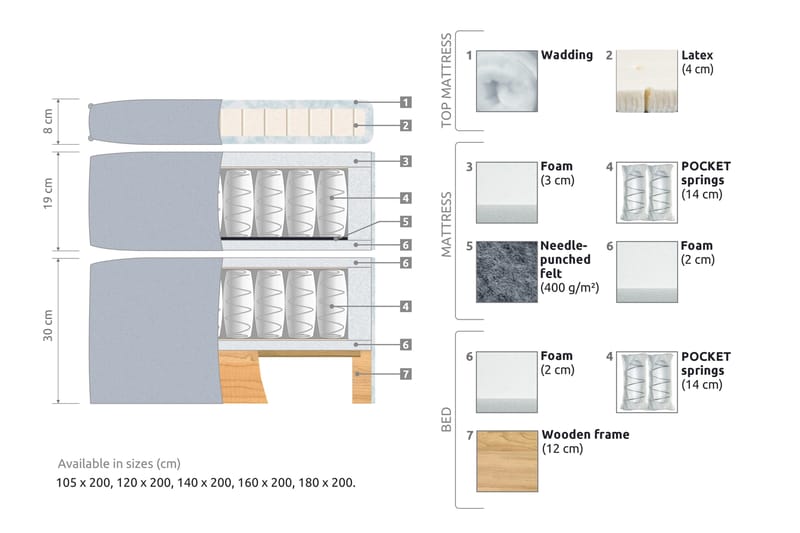 Joluma Sengepakke Medium - (+Flere valg) 105x200 cm Beige - Møbler - Senge - Kontinentalsenge
