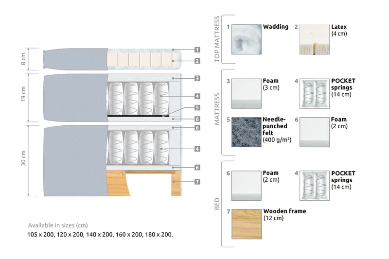 Joluma Sengepakke Medium - (+Flere valg) 120x200 cm Grå - Komplet sengepakke - Kontinentalsenge - Dobbeltsenge