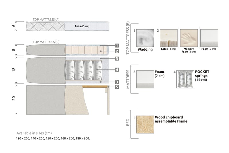 Lucky Komplet Sengepakke 120x200 Memory Diamant Sengegavl - Nakkepude Lille Beige - Komplet sengepakke - Kontinentalsenge