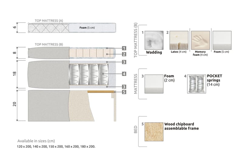 Lucky Komplet Sengepakke 120x200 Polyeter Diamant Sengegavl - Beige - Møbler - Senge - Komplet sengepakke