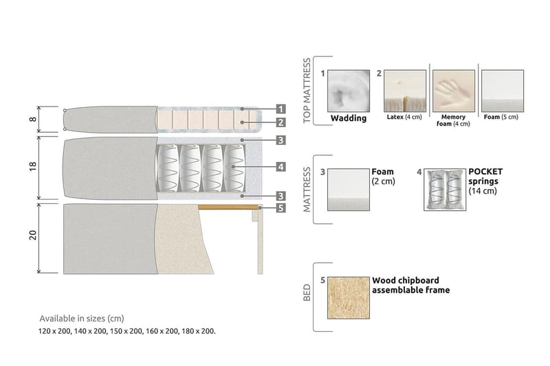 Meja Kontinentalseng 120x200 - Komplet sengepakke - Kontinentalsenge