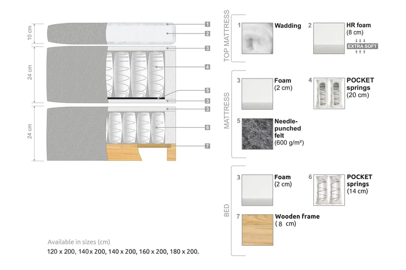 Oslo Lyx Kontinentalseng Boucle 120x200 - Beige - Komplet sengepakke - Kontinentalsenge