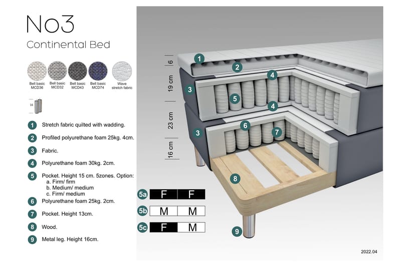 Select No 3 Komplet Sengepakke 120x200 Fast - Blå/Kobber - Komplet sengepakke - Kontinentalsenge