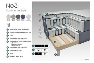 Select No 3 Komplet Sengepakke 160x200 Fast - Lysegrå/Kobber - Møbler - Senge - Komplet sengepakke