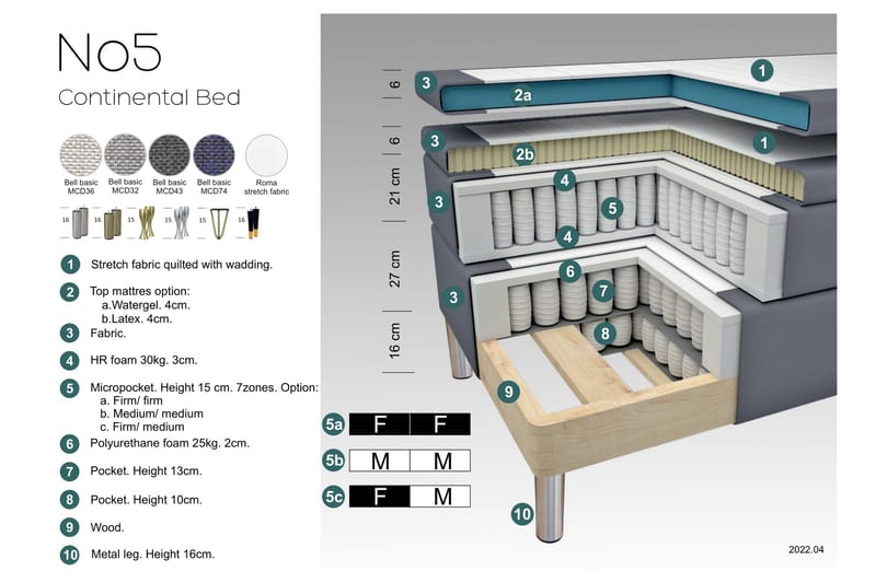 Select No 5 Komplet Sengepakke 140x200 Fast/Medium Watergel - Blå/Metal V-form - Komplet sengepakke - Kontinentalsenge - Dobbeltsenge