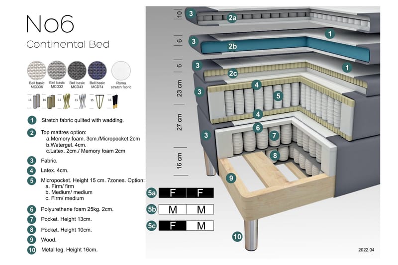 Select No 6 Komplet Sengepakke 160x200 Fast Memory/Pocket - Blå/Sølv - Komplet sengepakke - Kontinentalsenge - Dobbeltsenge