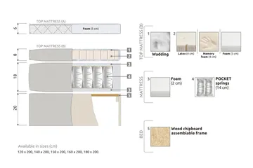 Lucky Komplet Sengepakke 180x200 Latex Diamant Sengegavl - Nakkepude Stor Beige - Møbler - Senge - Komplet sengepakke