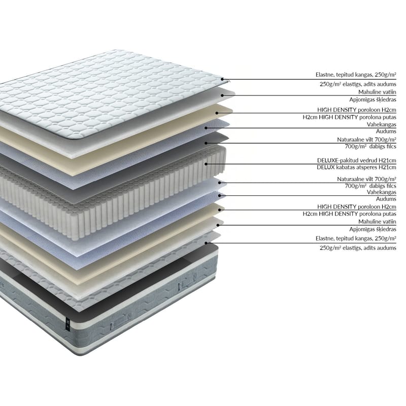 Fjedermadras HOME4YOU Sleepzone M vendbar 160x200x25 cm - Møbler - Senge - Madrasser - Topmadras