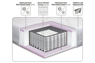Lowell Springmadras 120x200 - Fast - Møbler - Senge - Madrasser - Springmadras