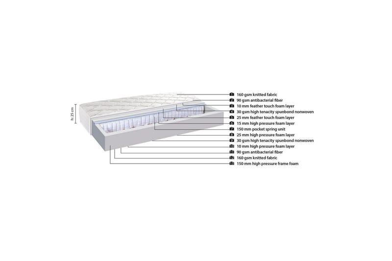 Madrassen Ulamere Pocket Hvid - Hvid - Møbler - Senge - Madrasser - Topmadras