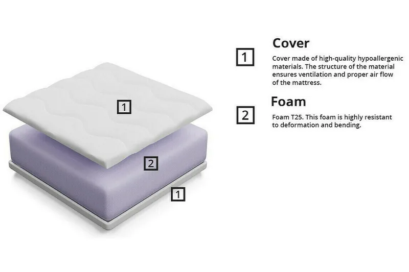 Arigna Skummadras 80x160 cm - Møbler - Senge - Madrasser - Skummadras